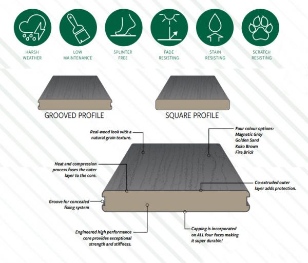 Square Profile 137x23 ModWood XTREME GUARD® Composite Decking 5.4m