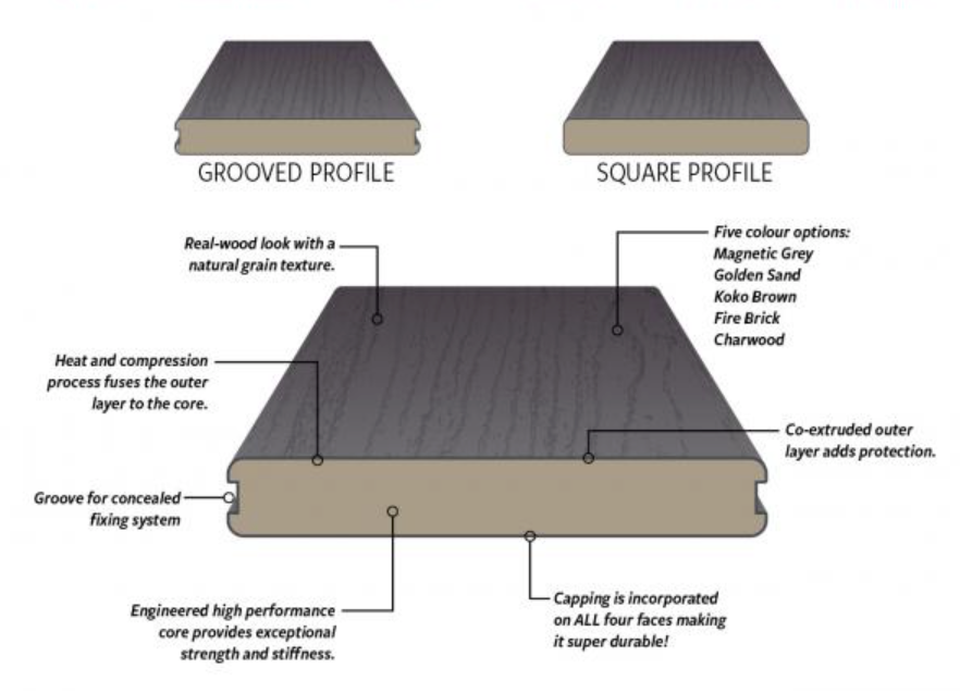 Grooved 137x23 ModWood XTREME GUARD® Composite Decking 5.4m