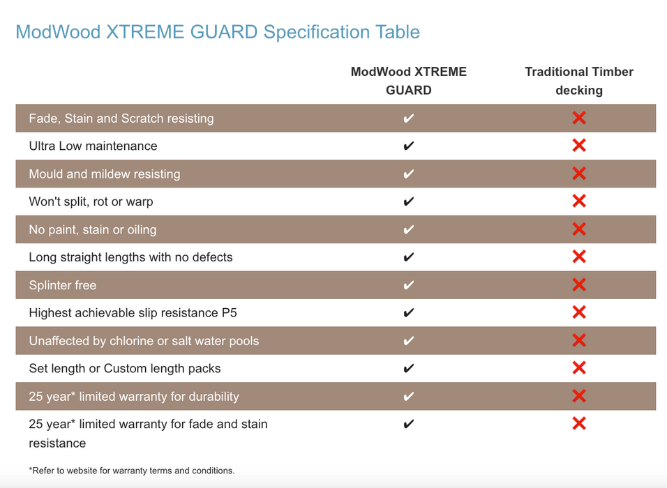 Grooved 137x23 ModWood XTREME GUARD® Composite Decking 5.4m